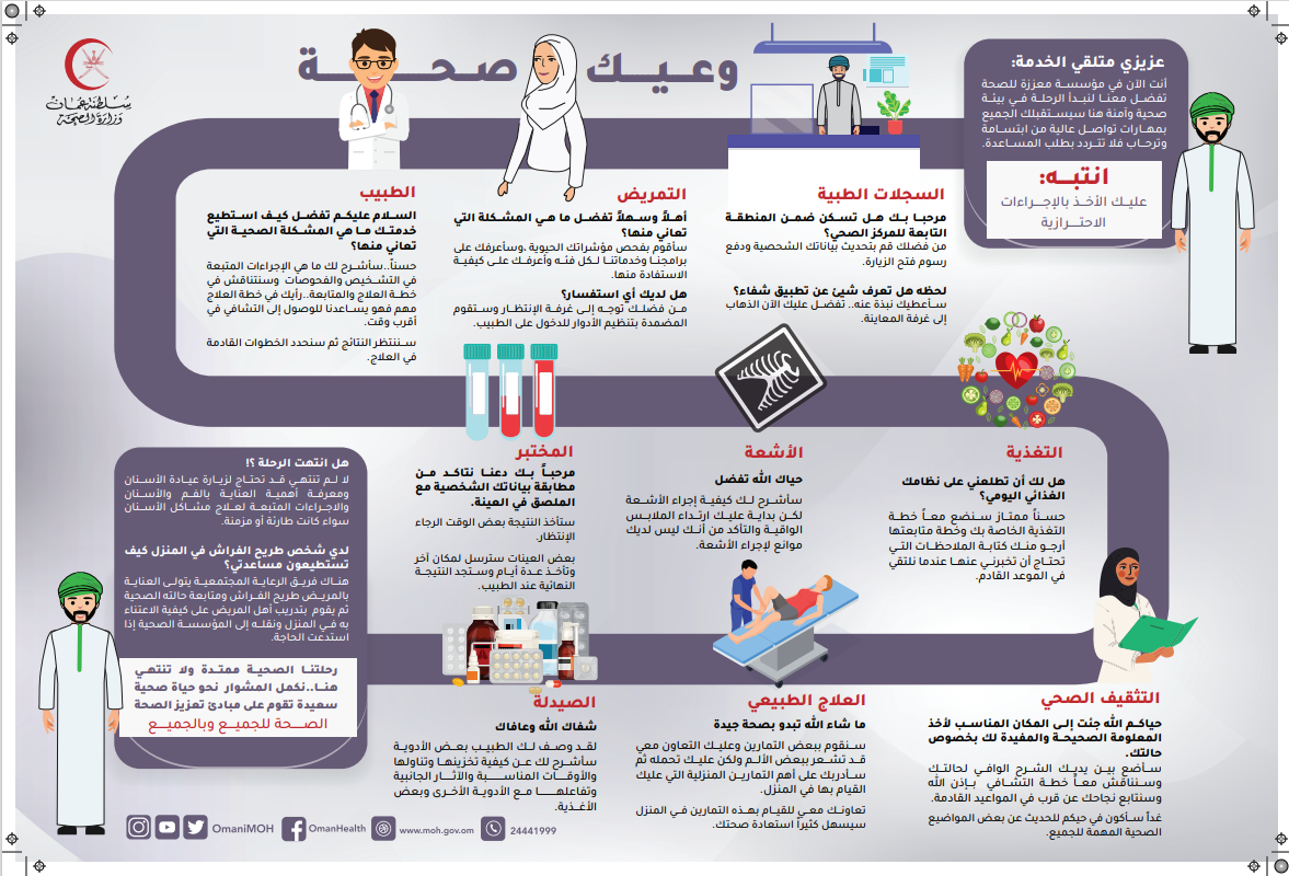 Your Awareness is Health