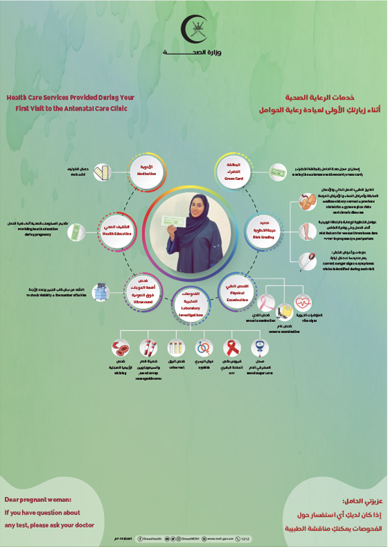 خدمات الرعاية الصحية أثناء زيارتك الاولى ورعاية الحوامل