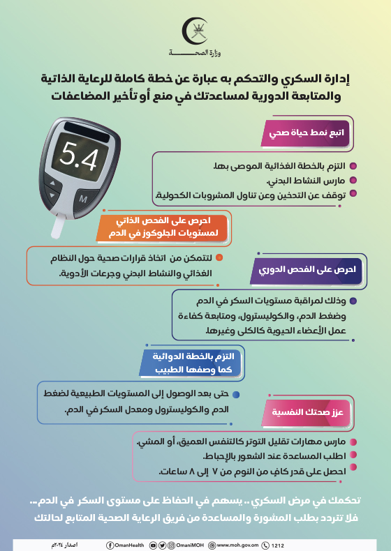 Control your diabetes