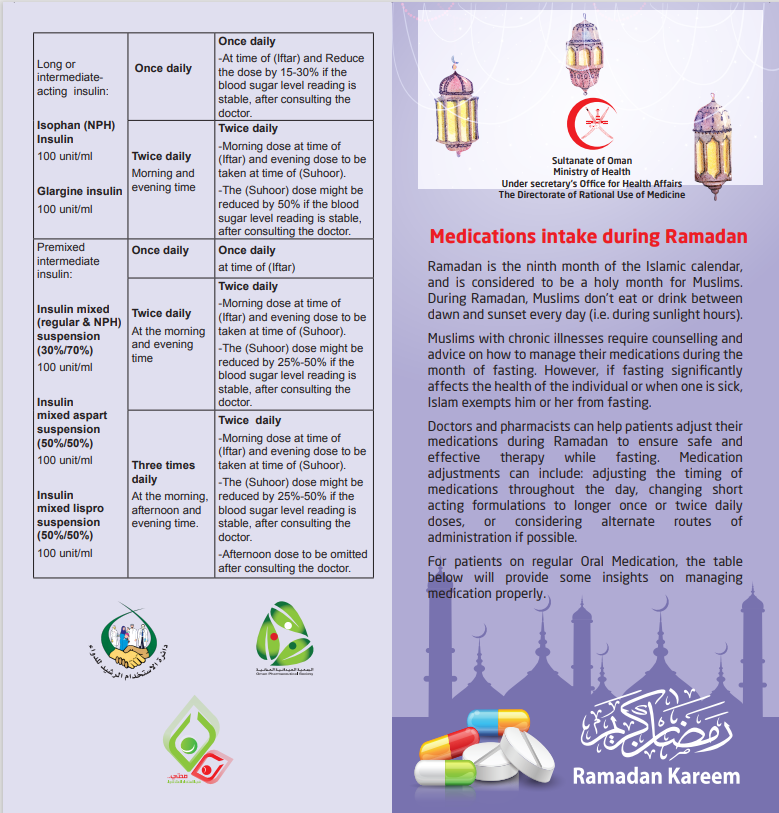 Medications intake during Ramadan