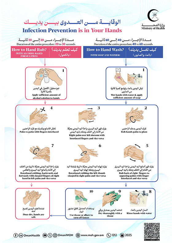 Infection prevention is in your hands