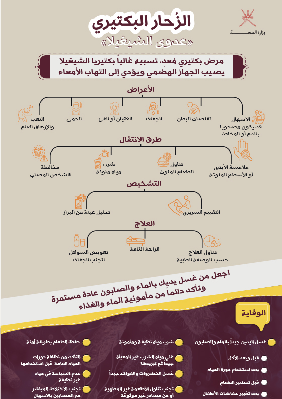 الشيغلا - بوستر