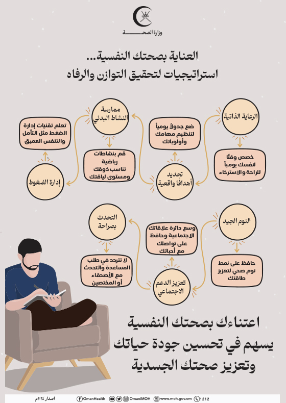 Strategies for Balance and Well-Being