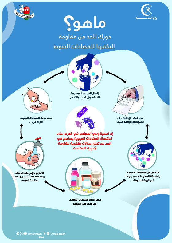 Your role in reducing antibiotic resistance